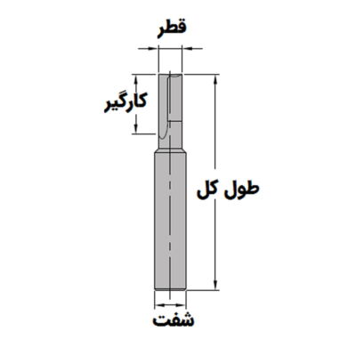 تیغ برش تمام کارباید - تیغ شیارزن تماک کارباید