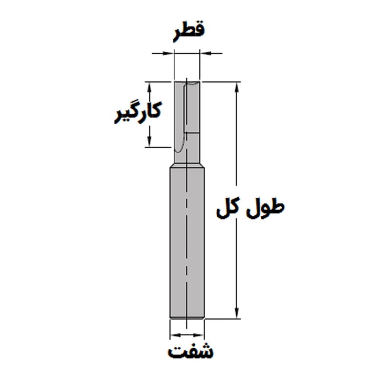 تیغ برش تمام کارباید - تیغ شیارزن تماک کارباید