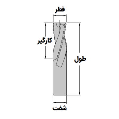 تیغ خشن تراش 8 - خش تراش 10 - خشن تراش 12