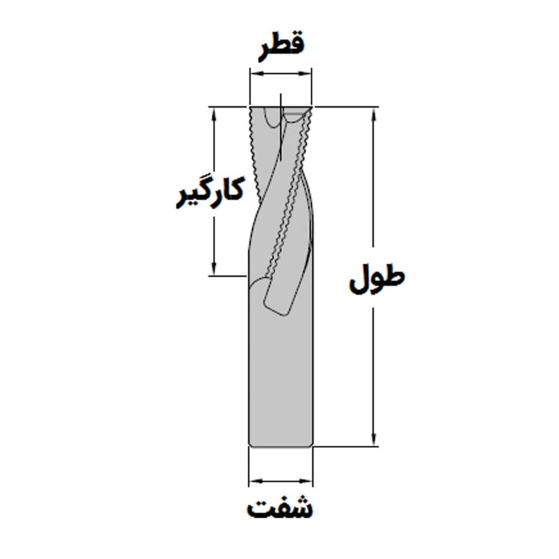 تیغ خشن تراش 8 - خش تراش 10 - خشن تراش 12