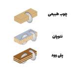 تیغ اره چوب بر 30 سانت کروم سی ام تی